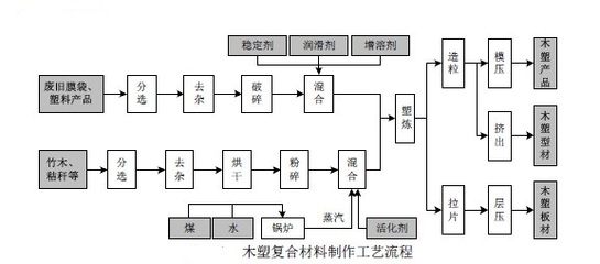 关岭自治县“十四五”工业发展规划